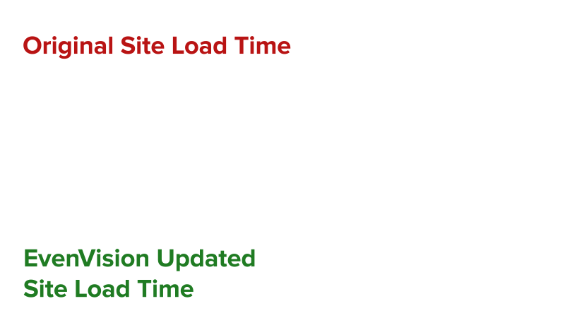 GIF demonstrating the difference between a 7.94s website load speed vs EvenVision's 1.01s update