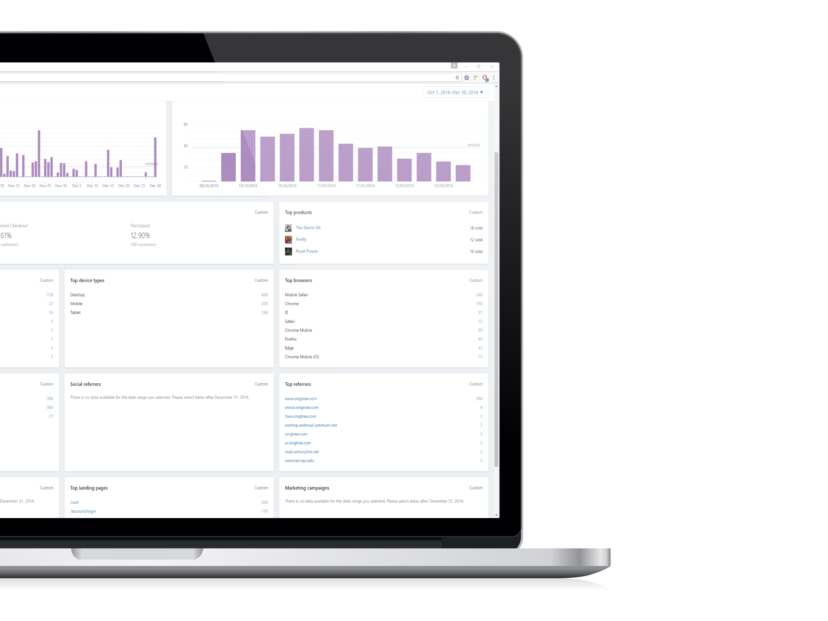 Screenshot of Singing Tree Garden's Analytics tools in Shopify Screenshot of Singing Tree Garden's Analytics tools in Shopify